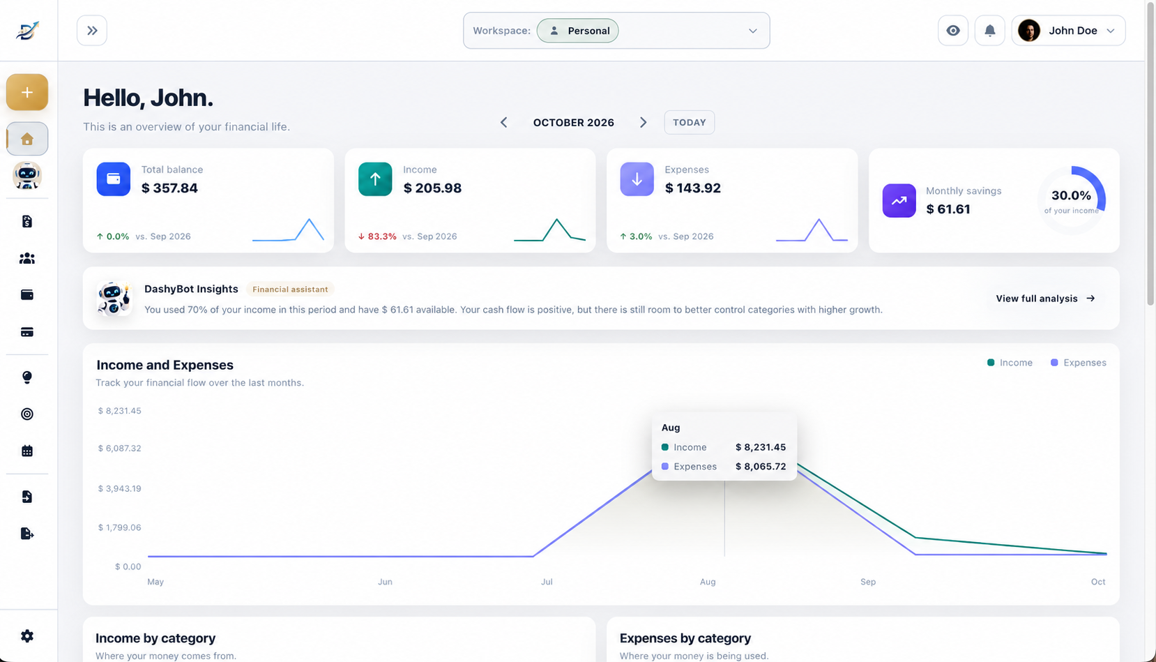 DashyMoney dashboard