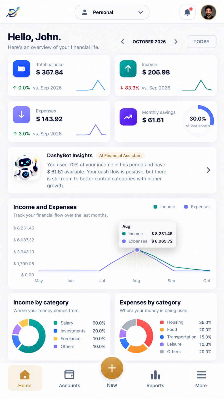 DashyMoney dashboard